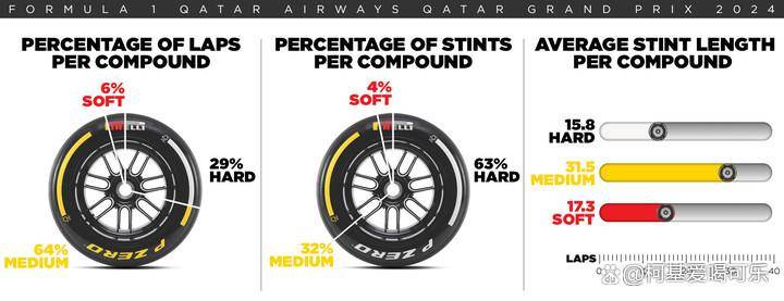 F1卡塔尔站轮胎面临极限挑战,轮胎压力直逼铃鹿赛道!