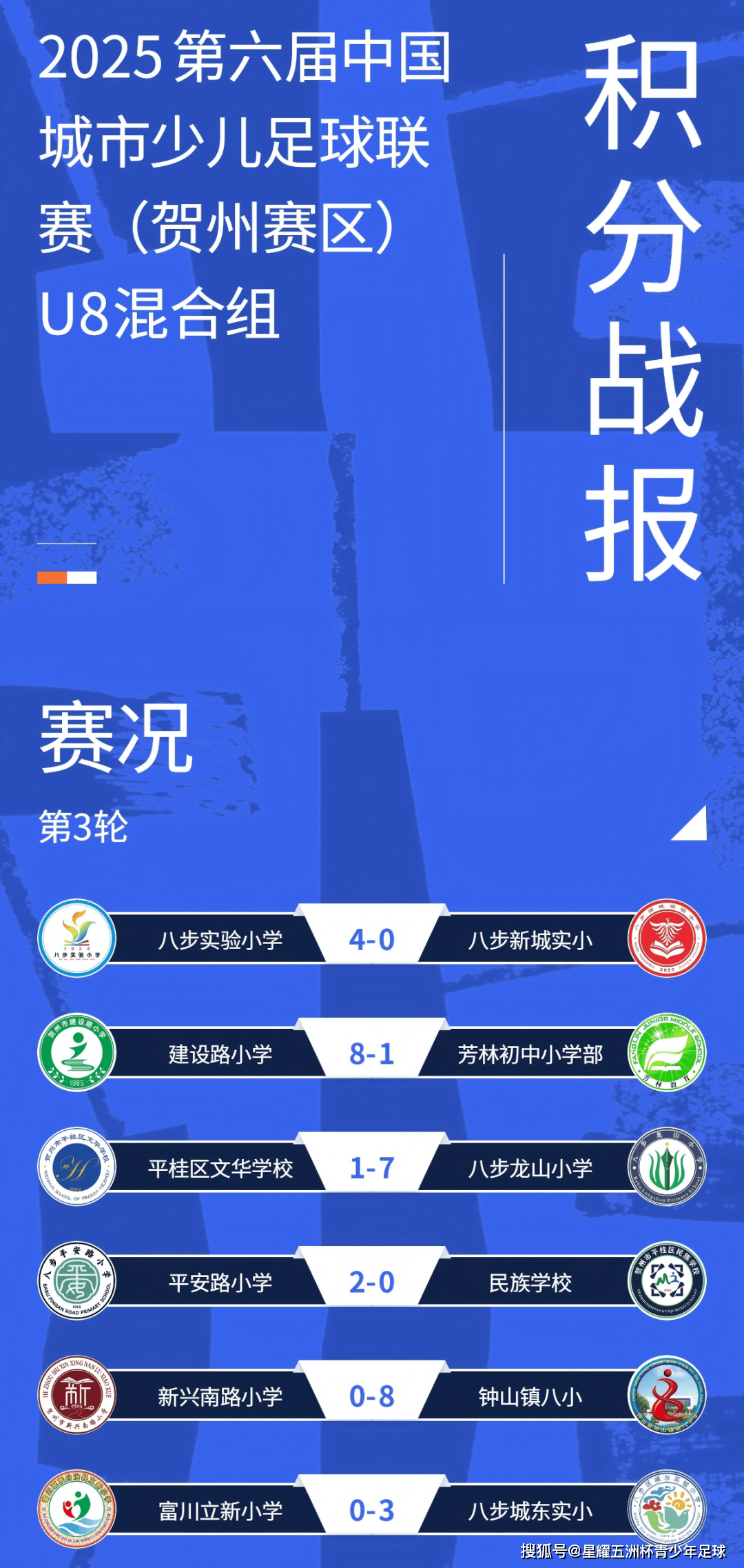 第二比赛日战报｜第六届中国城市少儿足球联赛·广西贺州赛区