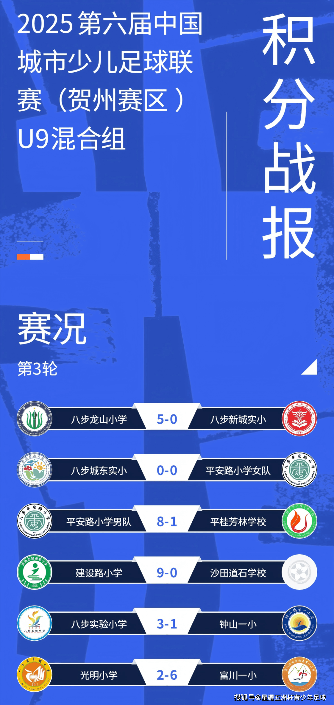 第二比赛日战报｜第六届中国城市少儿足球联赛·广西贺州赛区