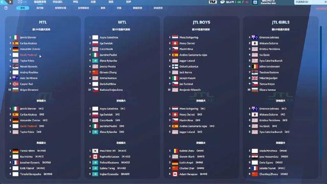 从青训营到大师赛:《网球经理25》助你成为专业网球经理人