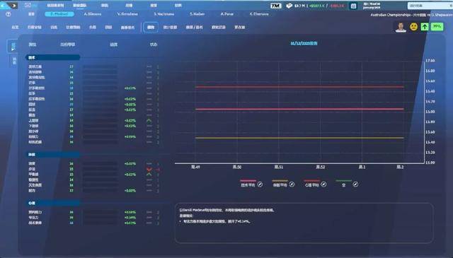 从青训营到大师赛:《网球经理25》助你成为专业网球经理人