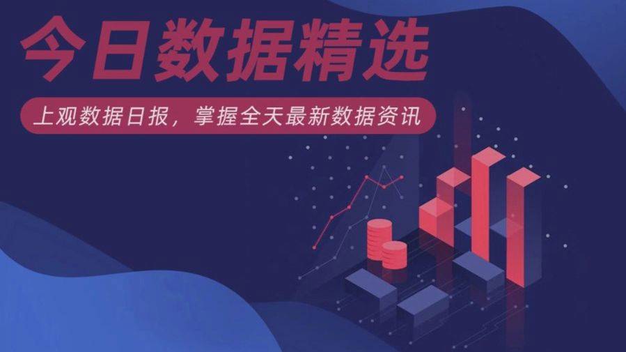 今日数据精选：多家金饰克价跌破1400元；养殖产能恢复，羽毛球大降价